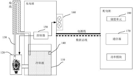 充電樁液冷系統(tǒng)散熱風(fēng)扇架構(gòu).jpg